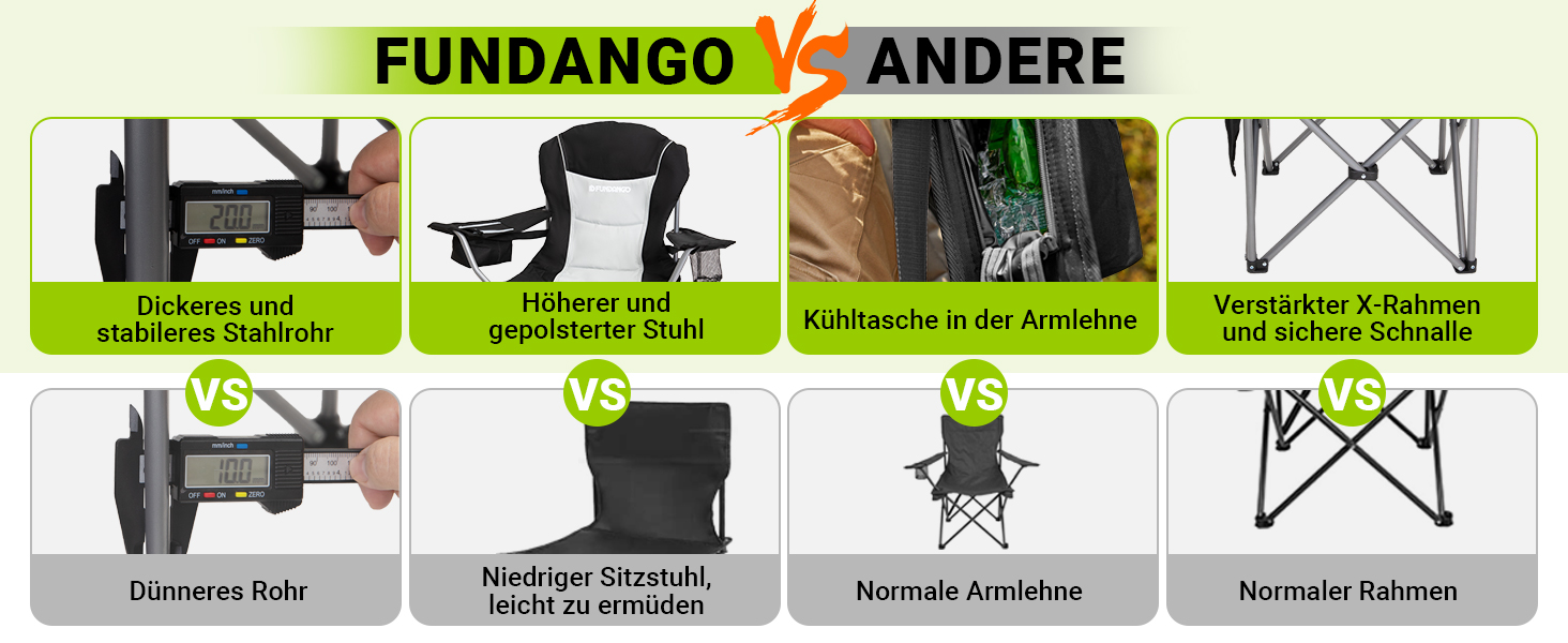 Campingstuhl Faltbar 150 kg