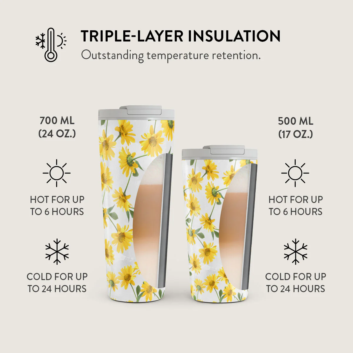 Summer Scent - Yellow Flower Travel Mug