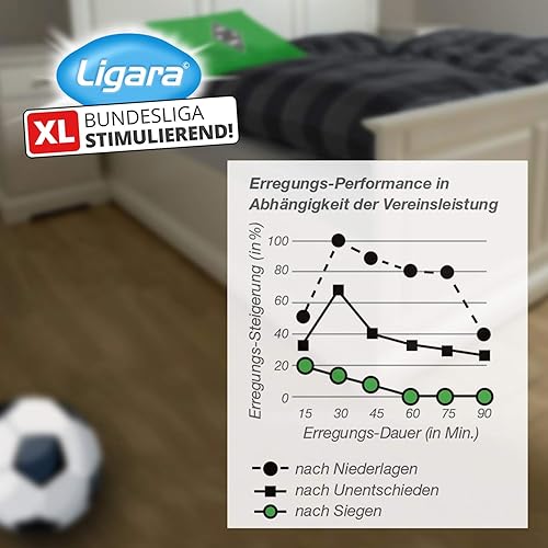 LIGARA® - Lustpillen für Gladbach-Fans mit eingeschränkter Fußball-Libido | Pfefferminz-Pillen | Steigern die Lust am Fußball | Für Gladbach-Fans nach Niederlagen | by Ligakakao.de